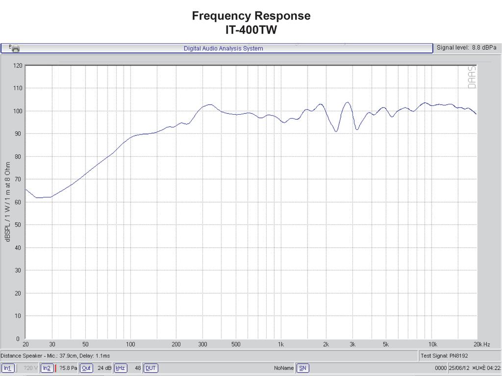 MONACOR IT-400TW Weatherproof horn speaker (music horn), 2-way technology