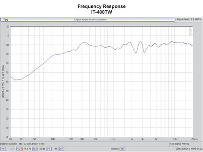 MONACOR IT-400TW Weatherproof horn speaker (music horn), 2-way technology