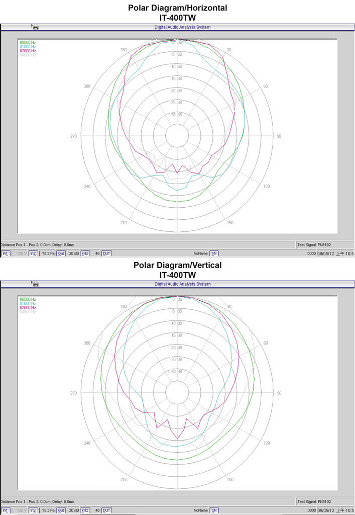 MONACOR IT-400TW Weatherproof horn speaker (music horn), 2-way technology
