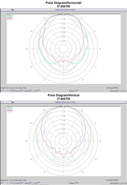 MONACOR IT-400TW Weatherproof horn speaker (music horn), 2-way technology