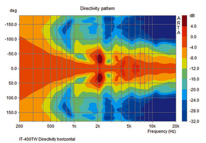 MONACOR IT-400TW Weatherproof horn speaker (music horn), 2-way technology