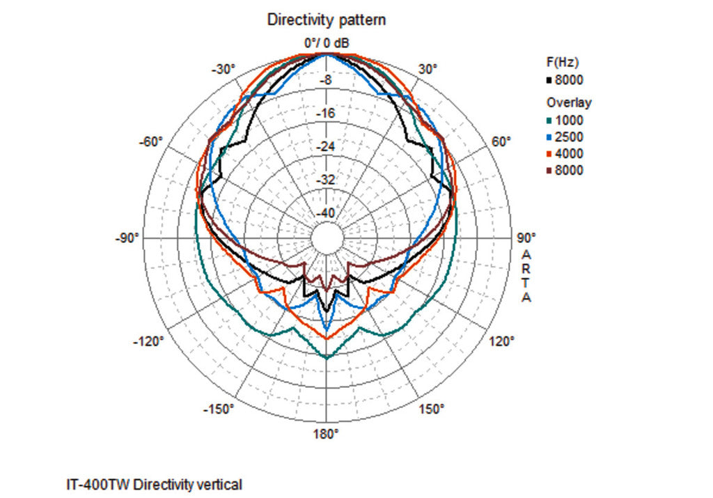 MONACOR IT-400TW Weatherproof horn speaker (music horn), 2-way technology