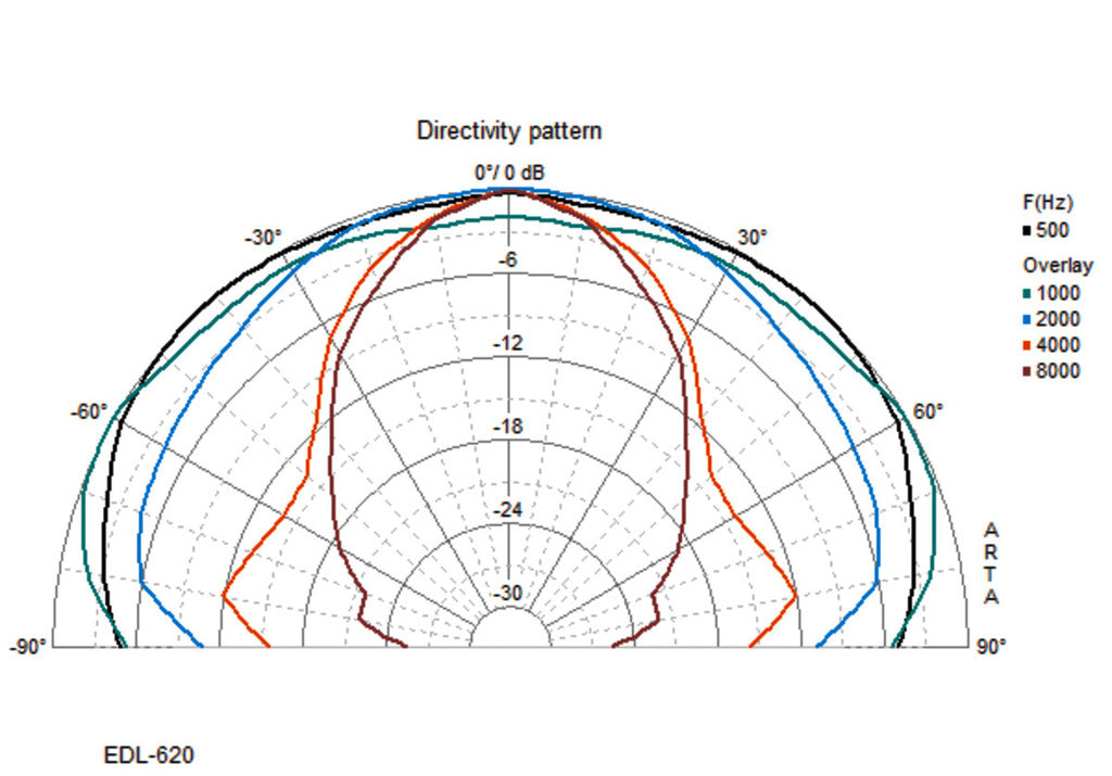 MONACOR EDL-620 PA ceiling speaker