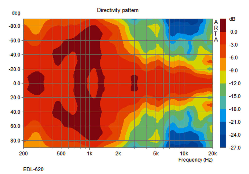 MONACOR EDL-620 PA ceiling speaker