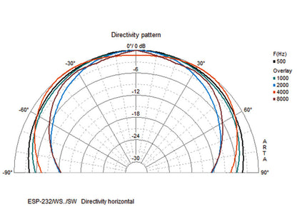 MONACOR ESP-232/SW Weatherproof 2-way PA wall-mount speaker system