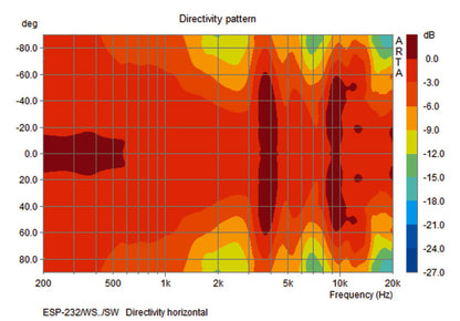 MONACOR ESP-232/SW Weatherproof 2-way PA wall-mount speaker system
