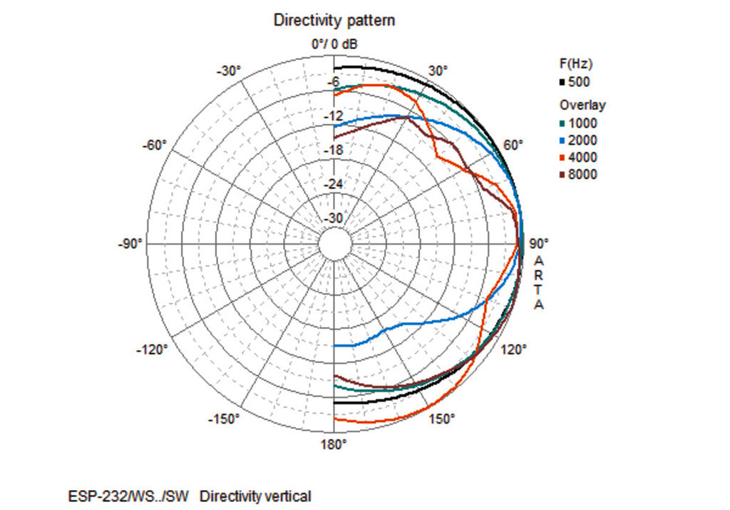 MONACOR ESP-232/SW Weatherproof 2-way PA wall-mount speaker system