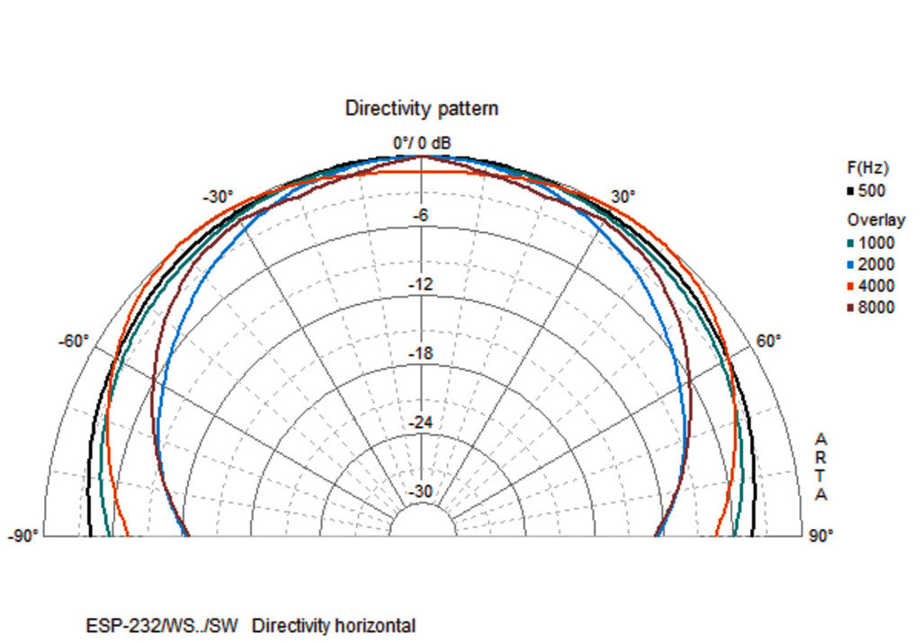 MONACOR ESP-232/WS Weatherproof 2-way PA wall-mount speaker system