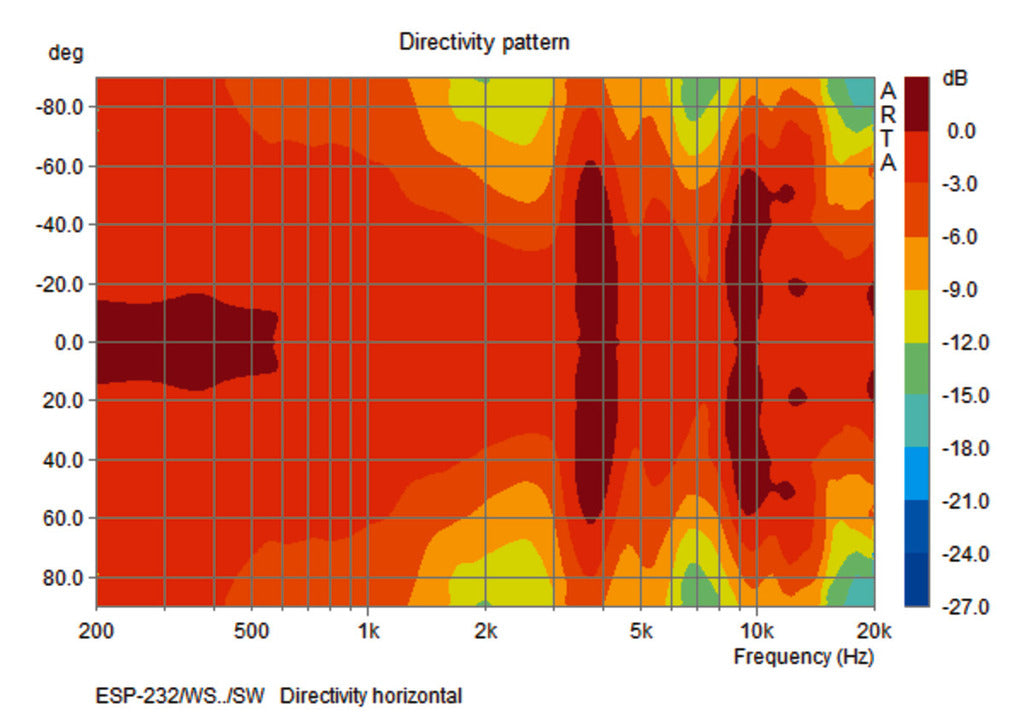 MONACOR ESP-232/WS Weatherproof 2-way PA wall-mount speaker system