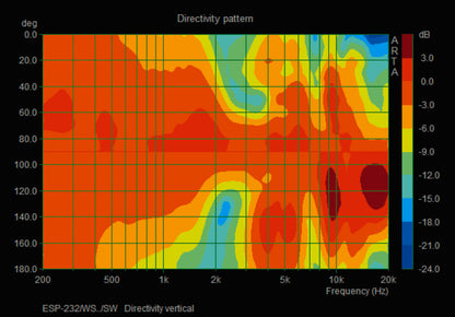 MONACOR ESP-232/WS Weatherproof 2-way PA wall-mount speaker system