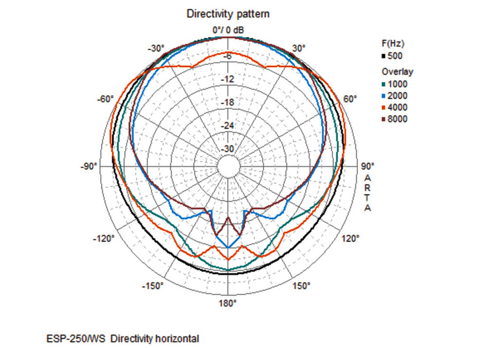 MONACOR ESP-250/WS Weatherproof PA speaker system