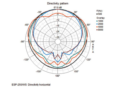 MONACOR ESP-250/WS Weatherproof PA speaker system