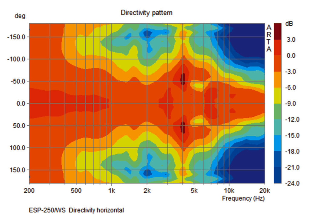 MONACOR ESP-250/WS Weatherproof PA speaker system