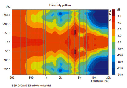 MONACOR ESP-250/WS Weatherproof PA speaker system