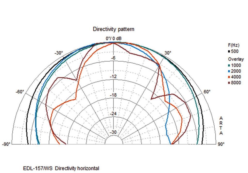 MONACOR ESP-157/WS PA wall speaker