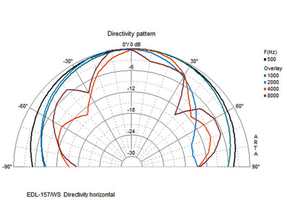 MONACOR ESP-157/WS PA wall speaker
