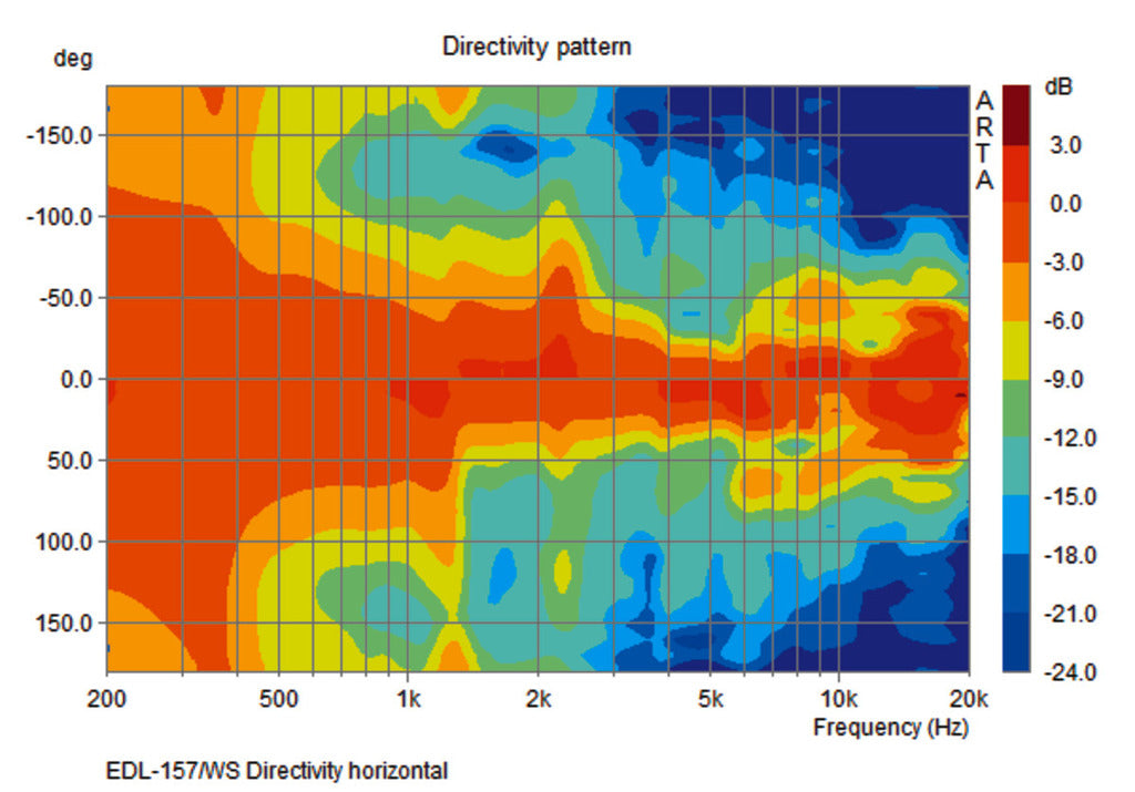 MONACOR ESP-157/WS PA wall speaker