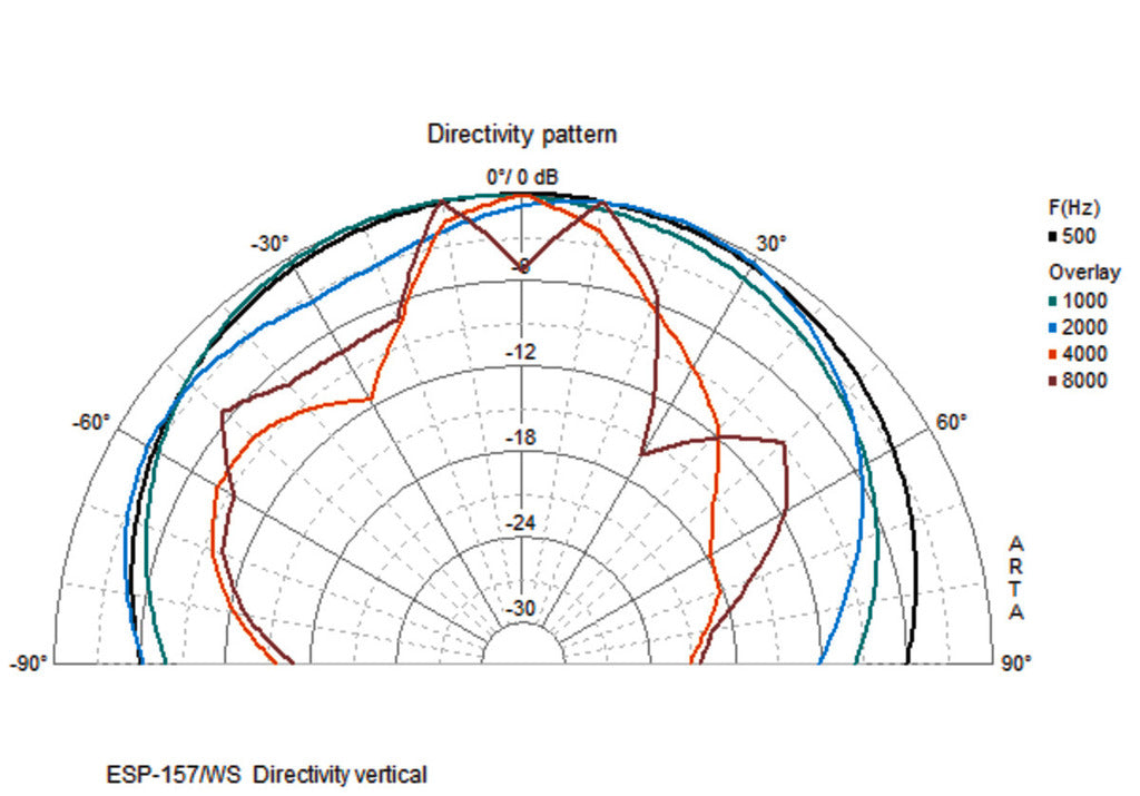 MONACOR ESP-157/WS PA wall speaker
