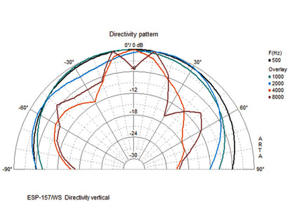 MONACOR ESP-157/WS PA wall speaker