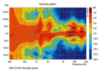 MONACOR ESP-157/WS PA wall speaker