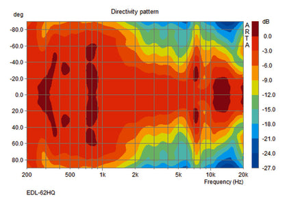 MONACOR EDL-62HQ PA hi-fi wall and ceiling speaker, 30 W