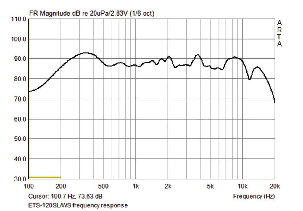 MONACOR ETS-120SL/WS Pair of line array design speakers, 4 ?,