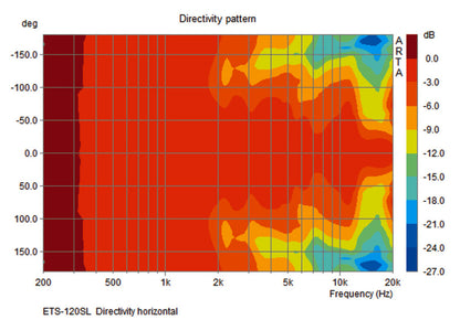 MONACOR ETS-120SL/WS Pair of line array design speakers, 4 ?,