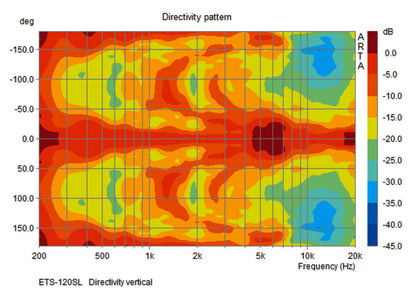 MONACOR ETS-120SL/WS Pair of line array design speakers, 4 ?,