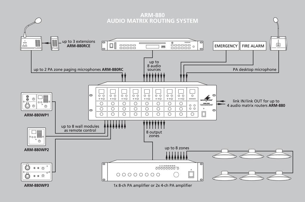 MONACOR ARM-880RCE 8-zone extension module, for PA zone paging microphone ARM-880RC