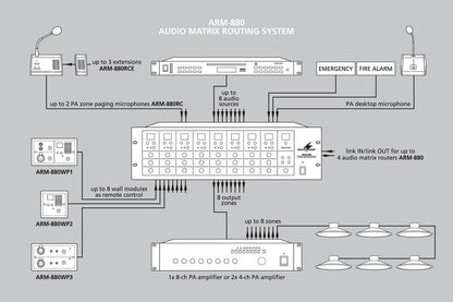 MONACOR ARM-880RCE 8-zone extension module, for PA zone paging microphone ARM-880RC