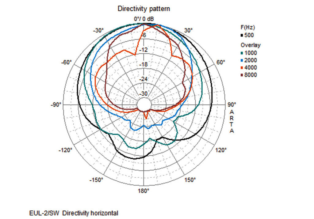 MONACOR EUL-2/SW PA speaker system in 100 V line technique