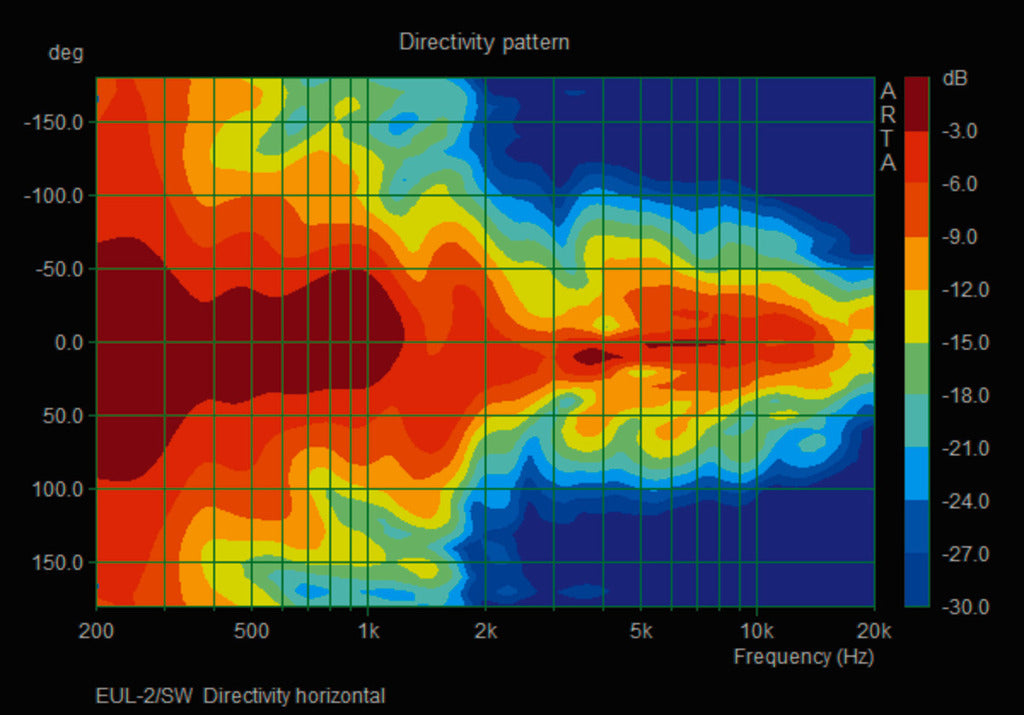 MONACOR EUL-2/SW PA speaker system in 100 V line technique