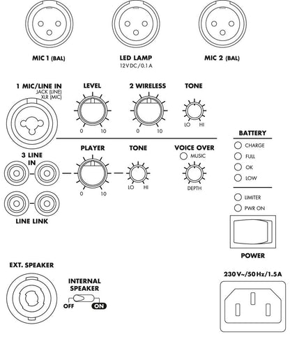 MONACOR SPEECH-104D Professional lectern with integrated 2-channel multifrequency receiver unit with UHF PLL technology and class D amplifier