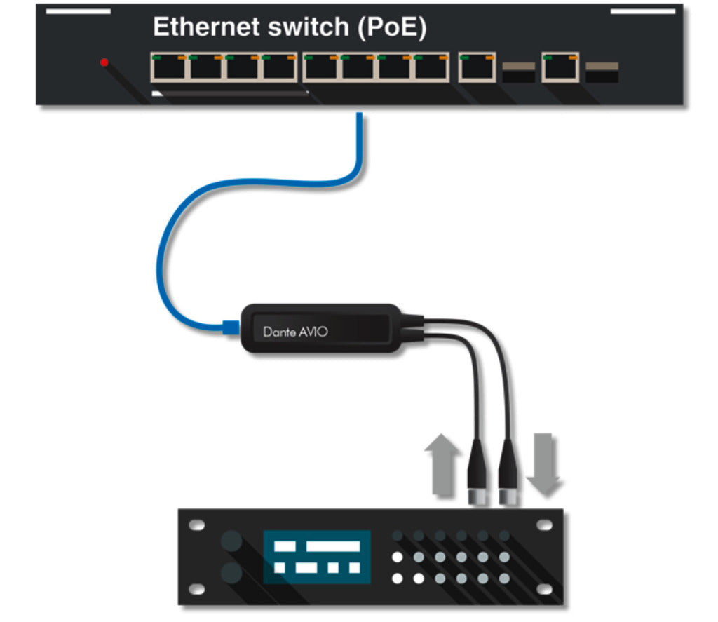 AUDINATE DANTE ADP-AES3-2X2 Dante® AVIO AES3/EBU Adapter