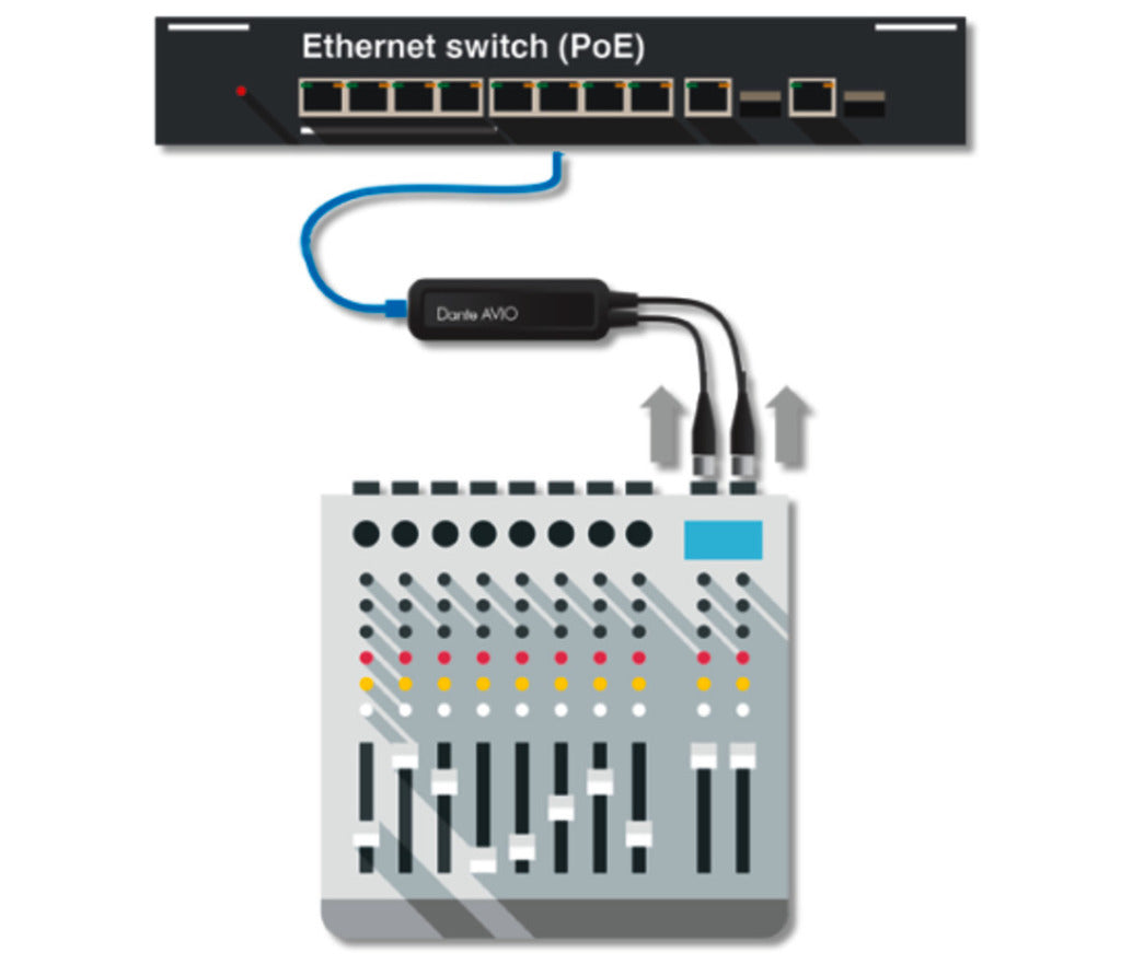 AUDINATE DANTE ADP-DAI-2X0 Dante® AVIO analogue input adapter (2-channel)