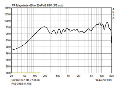 MONACOR PAB-308/SW Universal PA speaker systems, 125W, 8Ω