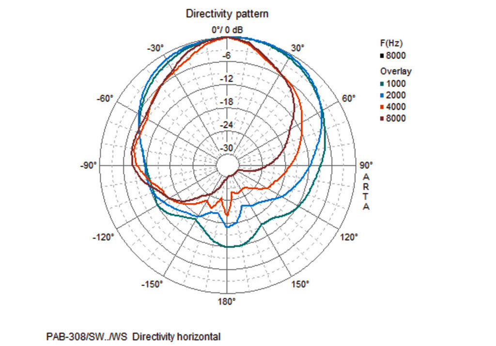 MONACOR PAB-308/SW Universal PA speaker systems, 125W, 8Ω