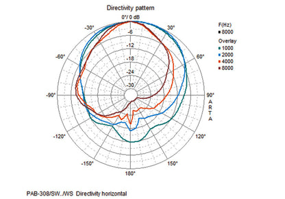 MONACOR PAB-308/SW Universal PA speaker systems, 125W, 8Ω